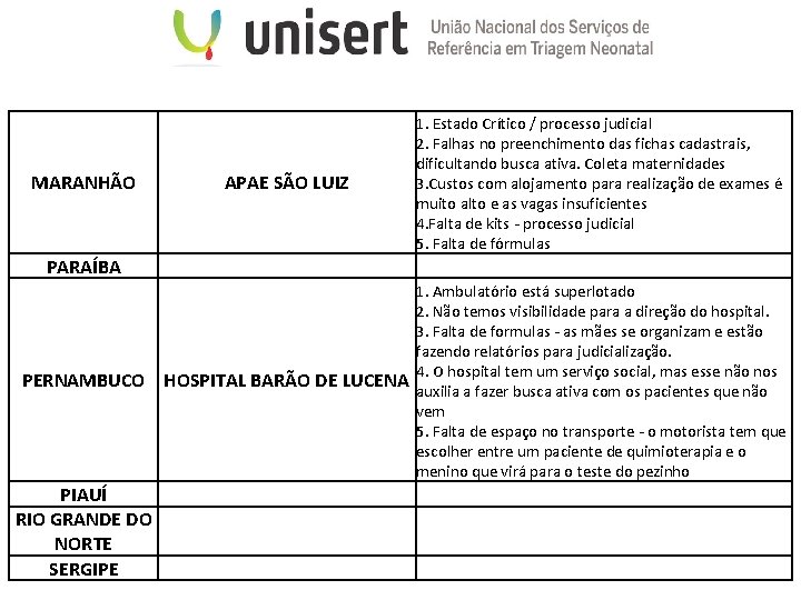 MARANHÃO APAE SÃO LUIZ 1. Estado Crítico / processo judicial 2. Falhas no preenchimento