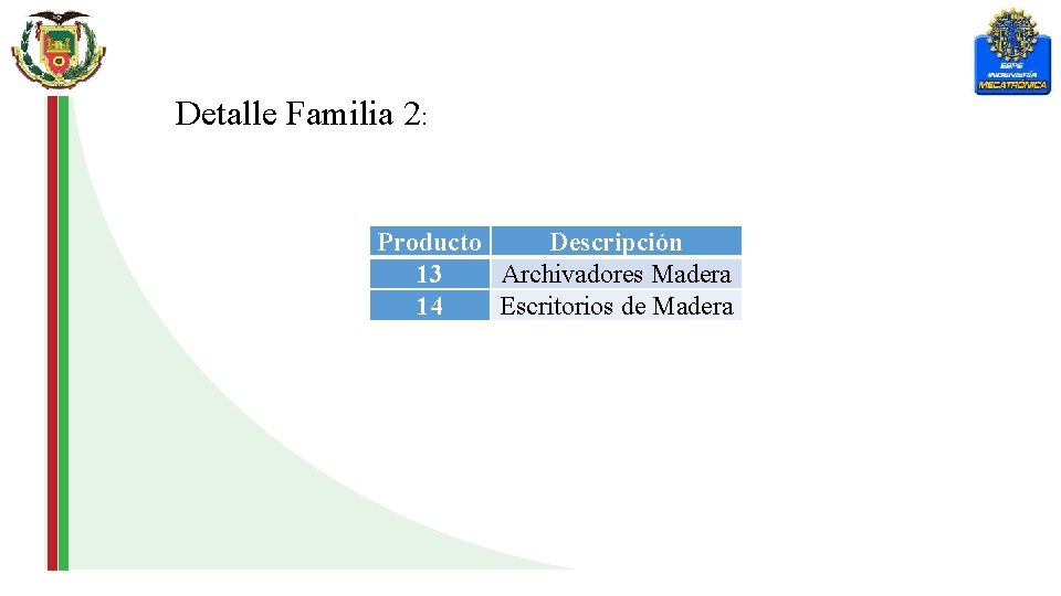 Detalle Familia 2: Producto Descripción 13 Archivadores Madera 14 Escritorios de Madera 
