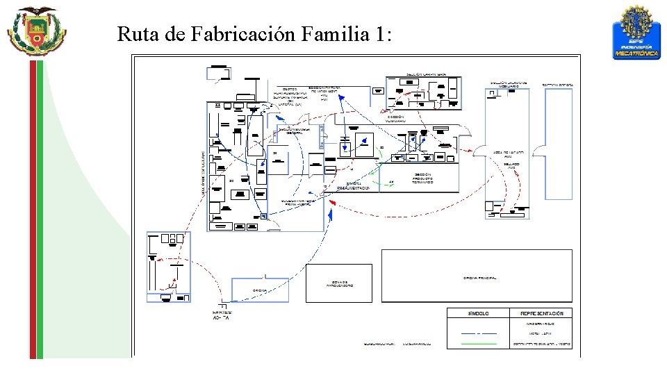 Ruta de Fabricación Familia 1: 