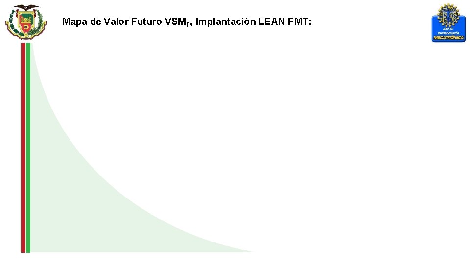 Mapa de Valor Futuro VSMF, Implantación LEAN FMT: 