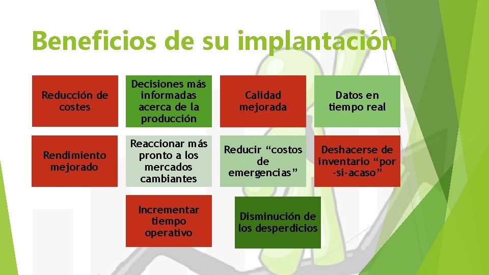 Beneficios de su implantación Reducción de costes Decisiones más informadas acerca de la producción