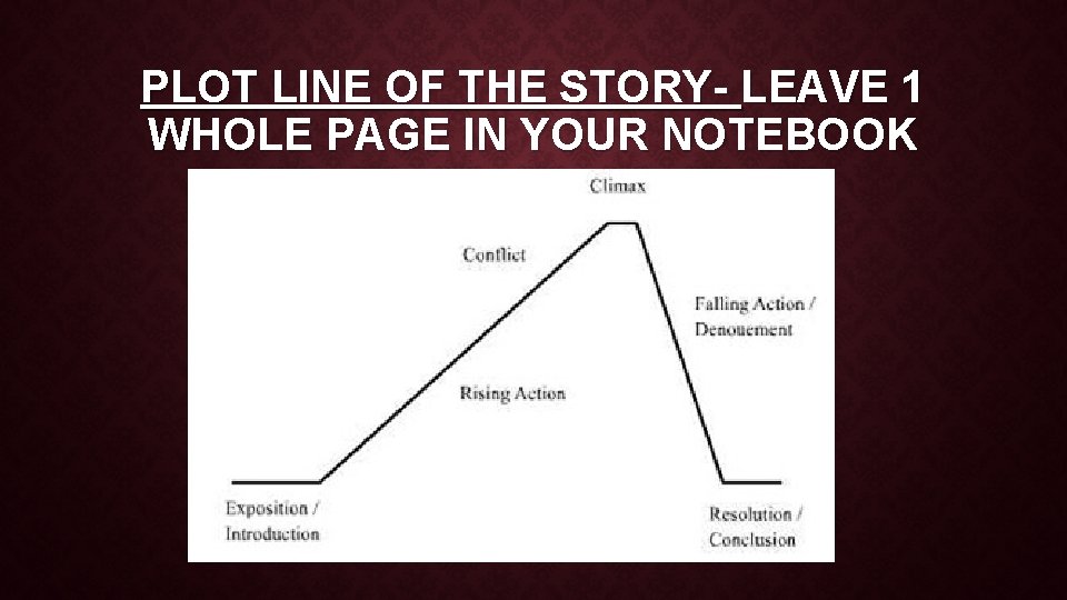 PLOT LINE OF THE STORY- LEAVE 1 WHOLE PAGE IN YOUR NOTEBOOK 