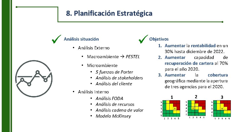 8. Planificación Estratégica Análisis situación • Análisis Externo • Macroambiente PESTEL • Microambiente •