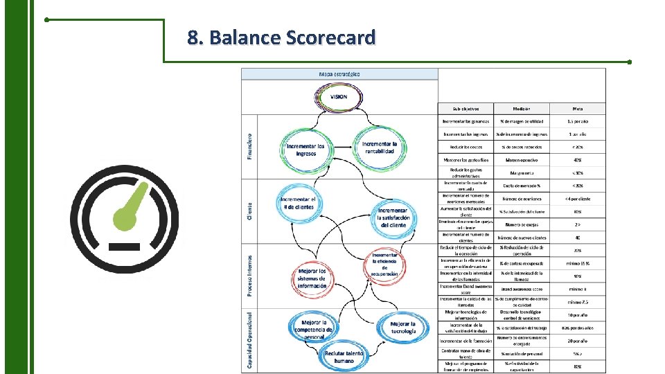 8. Balance Scorecard 
