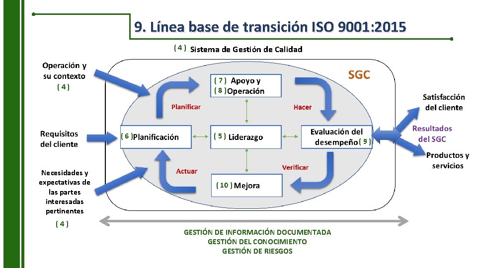 9. Línea base de transición ISO 9001: 2015 ( 4 ) Sistema de Gestión