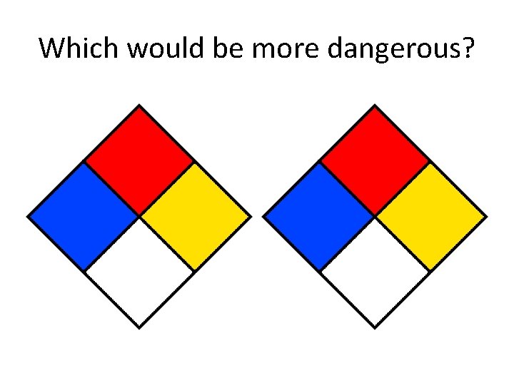 Which would be more dangerous? 