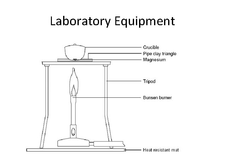 Laboratory Equipment 