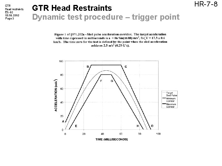 GTR Head restraints ES-62 09. 06. 2005 Page 3 GTR Head Restraints Dynamic test