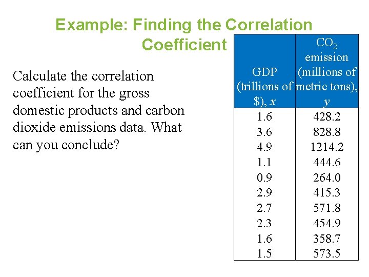 Example: Finding the Correlation CO 2 Coefficient Calculate the correlation coefficient for the gross
