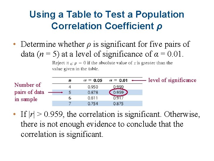 Using a Table to Test a Population Correlation Coefficient ρ • Determine whether ρ