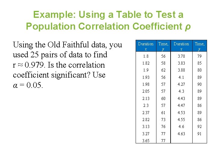 Example: Using a Table to Test a Population Correlation Coefficient ρ Using the Old