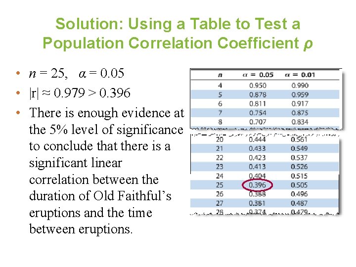 Solution: Using a Table to Test a Population Correlation Coefficient ρ • n =