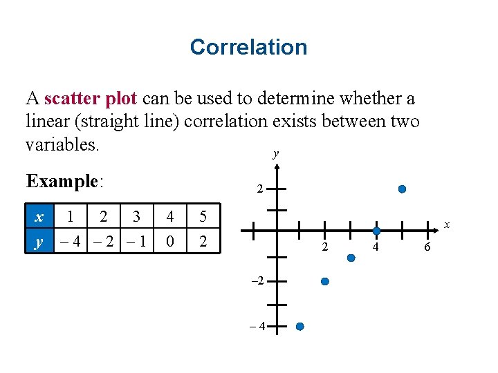 Correlation A scatter plot can be used to determine whether a linear (straight line)