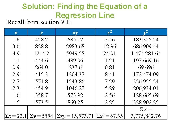Solution: Finding the Equation of a Regression Line Recall from section 9. 1: x