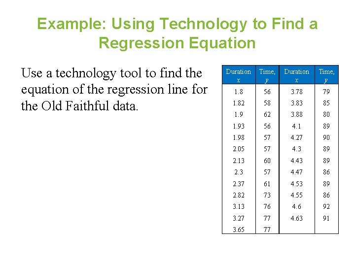 Example: Using Technology to Find a Regression Equation Use a technology tool to find