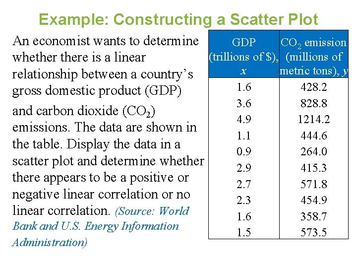 Example: Constructing a Scatter Plot An economist wants to determine GDP CO 2 emission