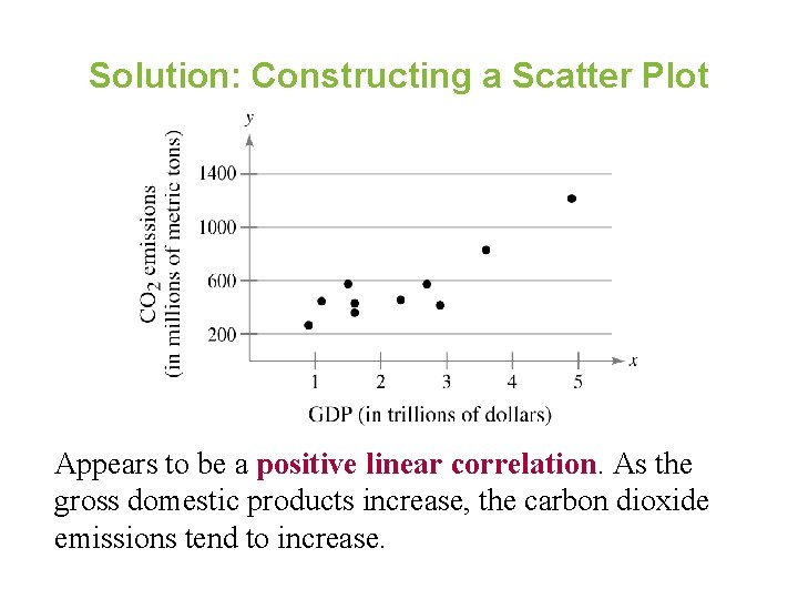 Solution: Constructing a Scatter Plot Appears to be a positive linear correlation. As the