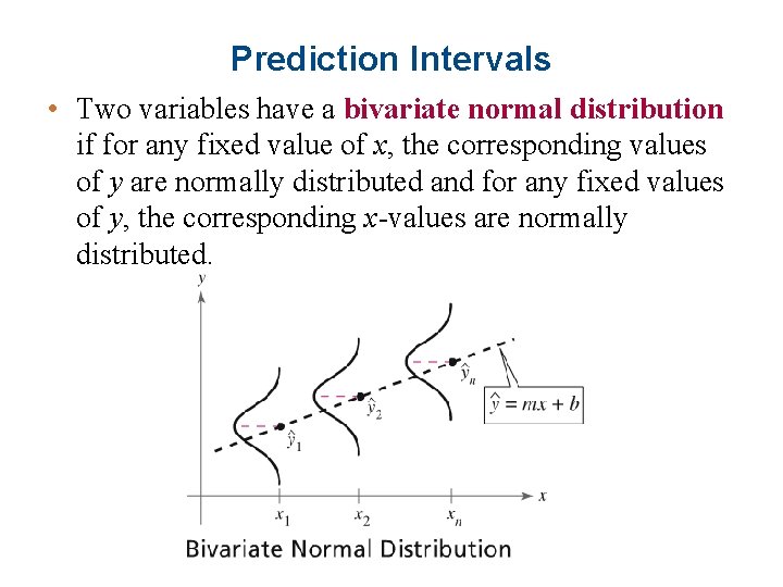 Prediction Intervals • Two variables have a bivariate normal distribution if for any fixed