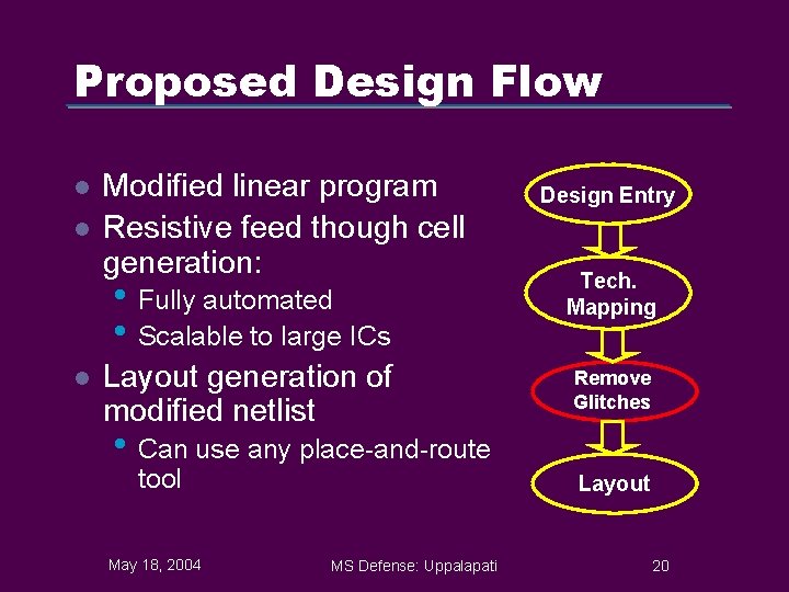 Proposed Design Flow l l l Modified linear program Resistive feed though cell generation: