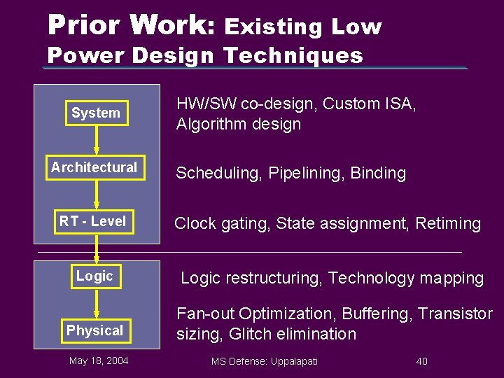 Prior Work: Existing Low Power Design Techniques System Architectural RT - Level HW/SW co-design,