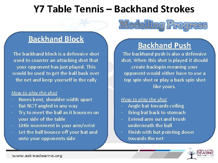 Y 7 Table Tennis – Backhand Strokes Backhand Block The backhand block is a