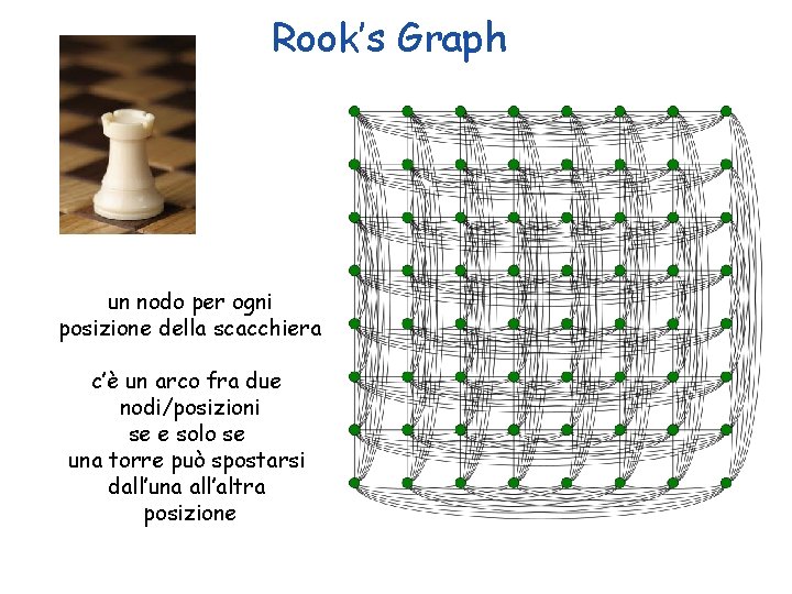 Rook’s Graph un nodo per ogni posizione della scacchiera c’è un arco fra due