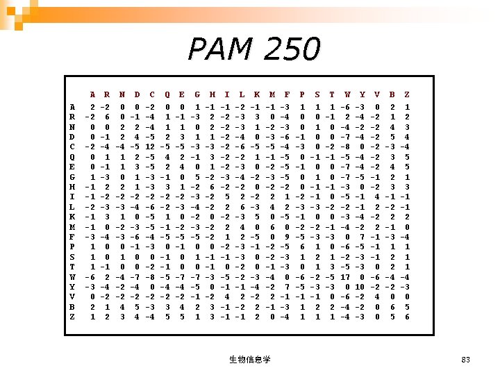 PAM 250 A R N D C Q E G H I L K