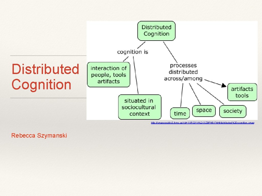 Distributed Cognition http: //cmapspublic 3. ihmc. us/rid=1 GRQ 1 VHL 3 -DZBPN 6 -FM