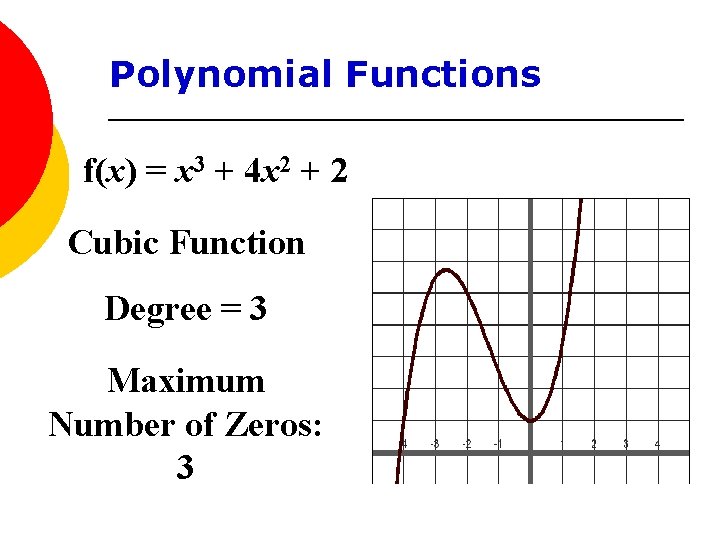 Polynomial Functions f(x) = x 3 + 4 x 2 + 2 Cubic Function