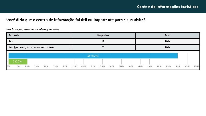 Centro de informações turísticas Você diria que o centro de informação foi útil ou