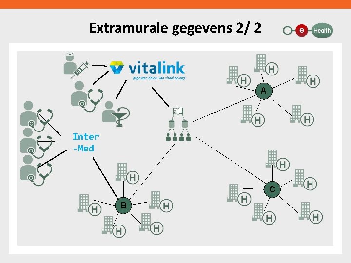 Extramurale gegevens 2/ 2 A Inter -Med C B 