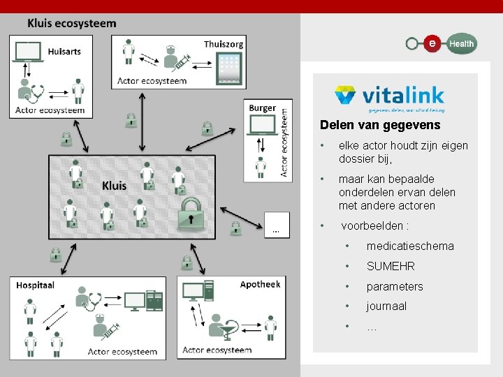 Delen van gegevens • elke actor houdt zijn eigen dossier bij, • maar kan