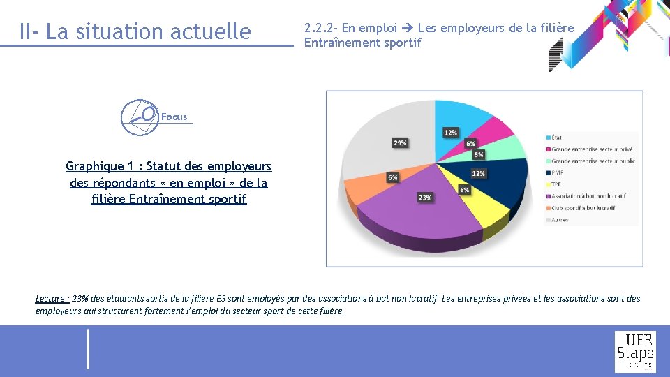 II- La situation actuelle 2. 2. 2 - En emploi Les employeurs de la