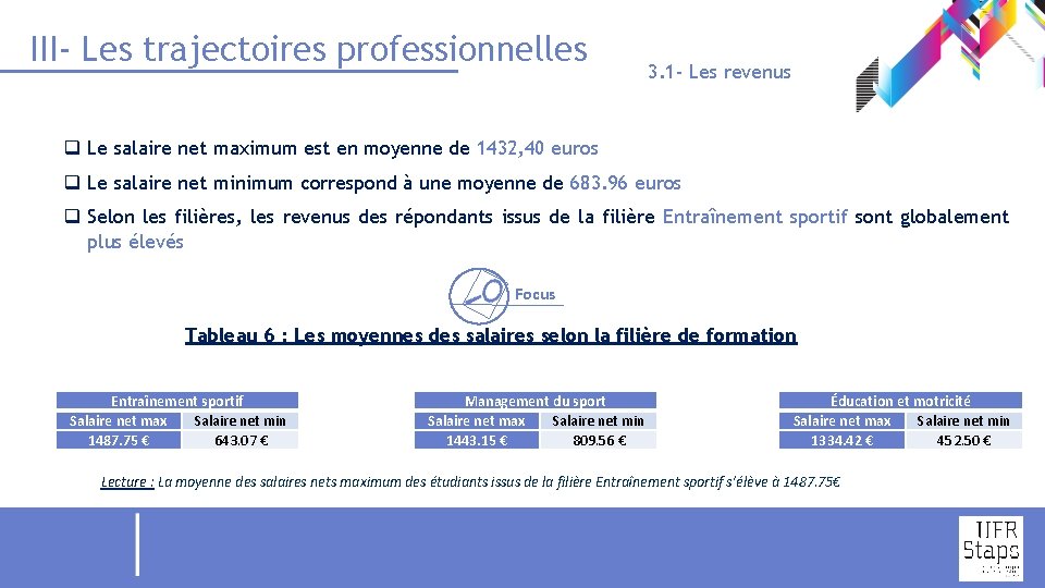 III- Les trajectoires professionnelles 3. 1 - Les revenus q Le salaire net maximum