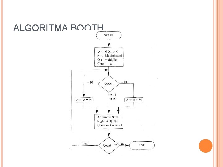 ALGORITMA BOOTH 18 