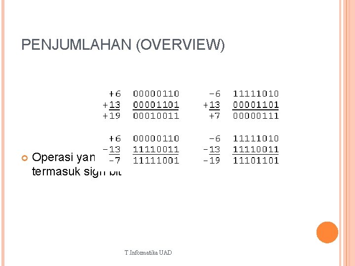 PENJUMLAHAN (OVERVIEW) Operasi yang dilakukan selalu penjumlahan, termasuk sign bit T. Informatika UAD 2