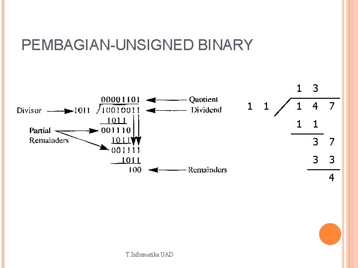 PEMBAGIAN-UNSIGNED BINARY 1 1 1 3 1 4 1 1 7 3 3 4