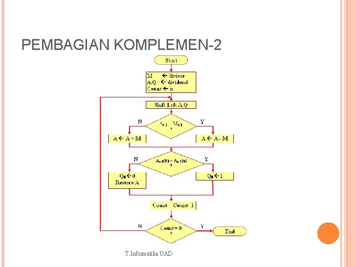 PEMBAGIAN KOMPLEMEN-2 T. Informatika UAD 26 
