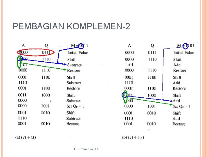 PEMBAGIAN KOMPLEMEN-2 T. Informatika UAD 27 