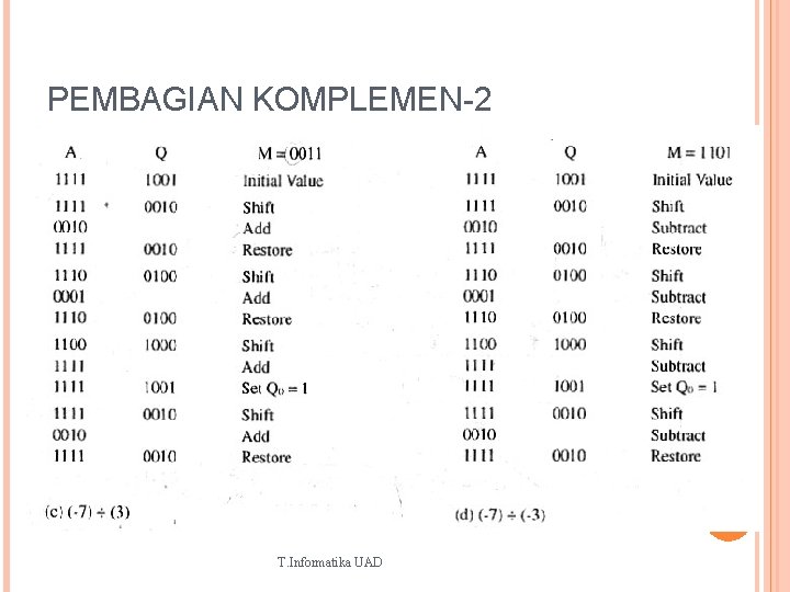 PEMBAGIAN KOMPLEMEN-2 T. Informatika UAD 28 