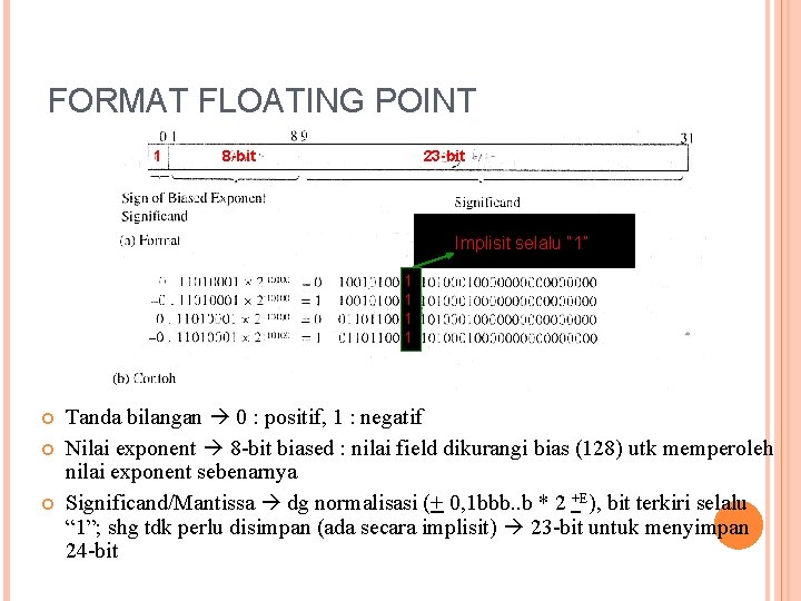 FORMAT FLOATING POINT 1 8 -bit 23 -bit Implisit selalu “ 1” 1 1