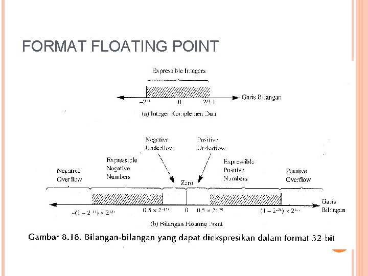 FORMAT FLOATING POINT 34 