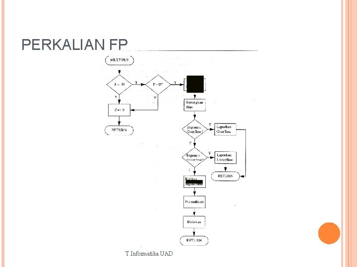 PERKALIAN FP T. Informatika UAD 40 