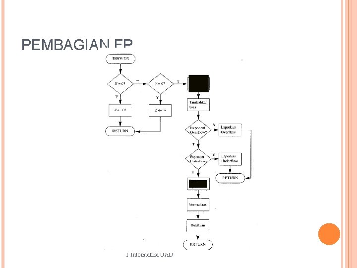 PEMBAGIAN FP T. Informatika UAD 41 