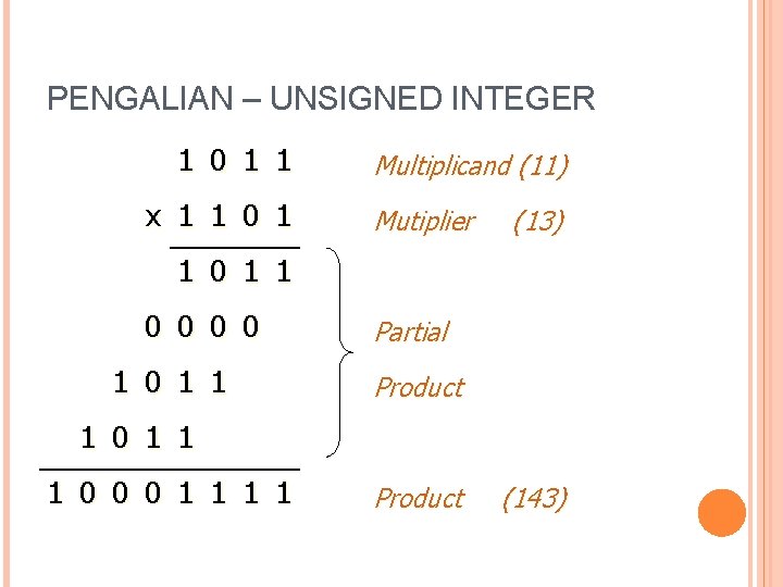 PENGALIAN – UNSIGNED INTEGER 1 0 1 1 x 1 1 0 1 Multiplicand