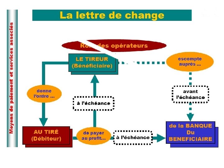 Lettre de change - 2 