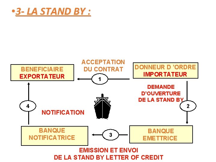  • 3 - LA STAND BY : BENEFICIAIRE EXPORTATEUR ACCEPTATION DU CONTRAT 1