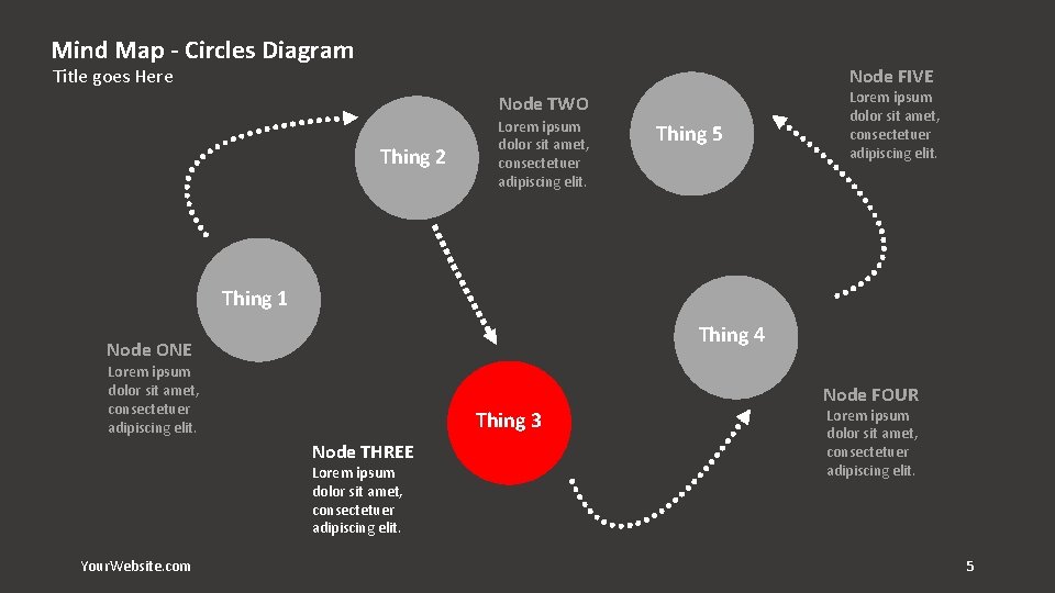 Mind Map - Circles Diagram Title goes Here Node FIVE Node TWO Thing 2