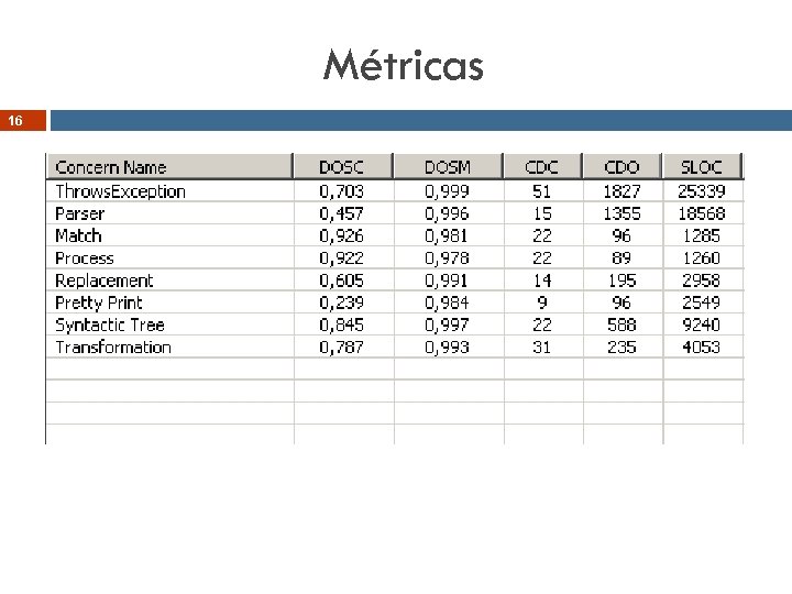 Métricas 16 