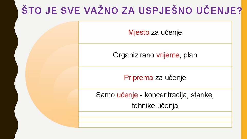 ŠTO JE SVE VAŽNO ZA USPJEŠNO UČENJE? Mjesto za učenje Organizirano vrijeme, plan Priprema